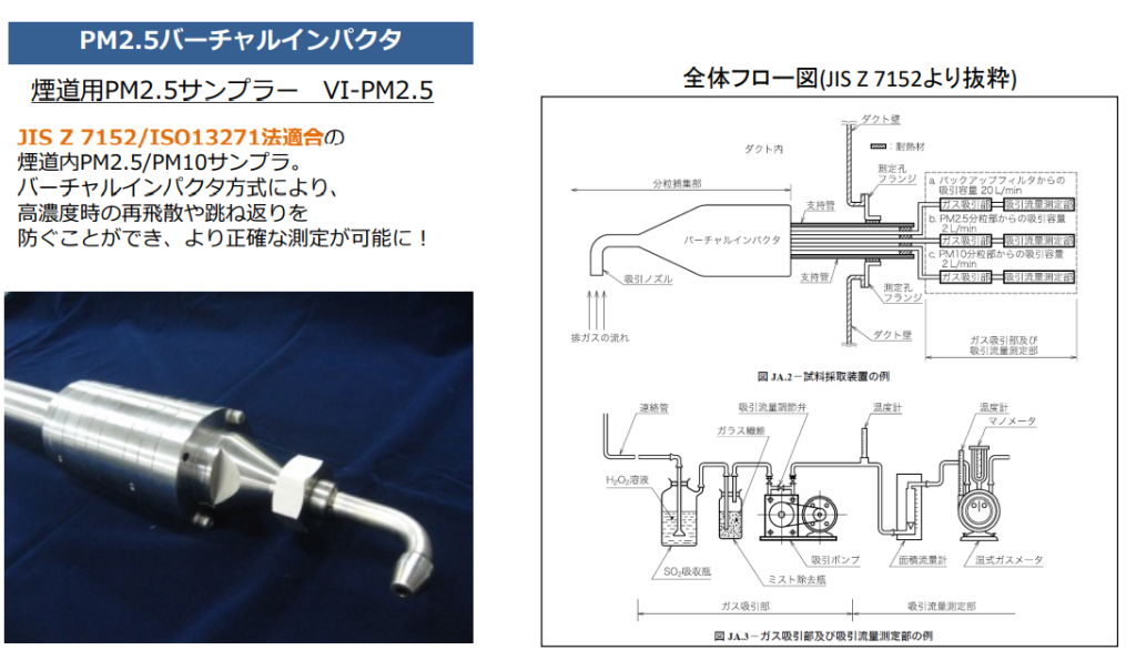 煙道pm2 5測定 東京ダイレック株式会社東京ダイレック株式会社