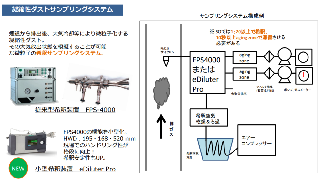 煙道pm2 5測定 東京ダイレック株式会社東京ダイレック株式会社