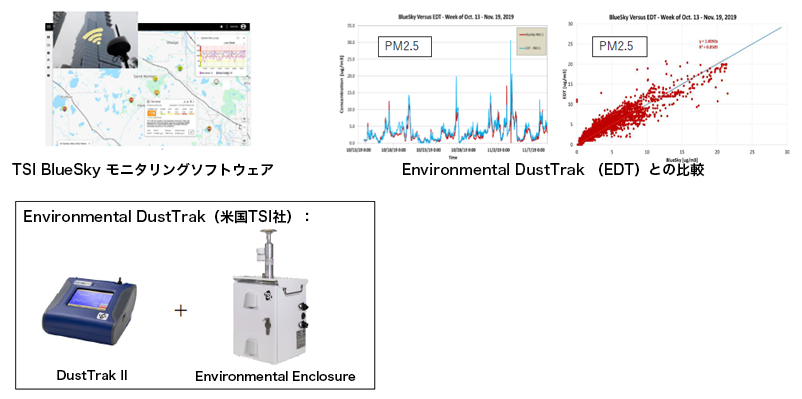 車室内空気環境計測器の紹介 | 東京ダイレック株式会社東京ダイレック株式会社